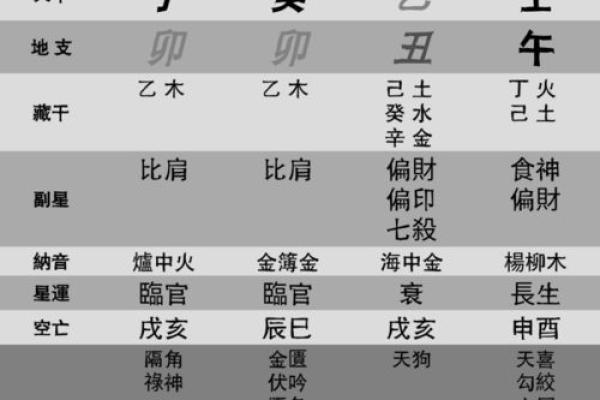紫薇斗数怎么看流年灾