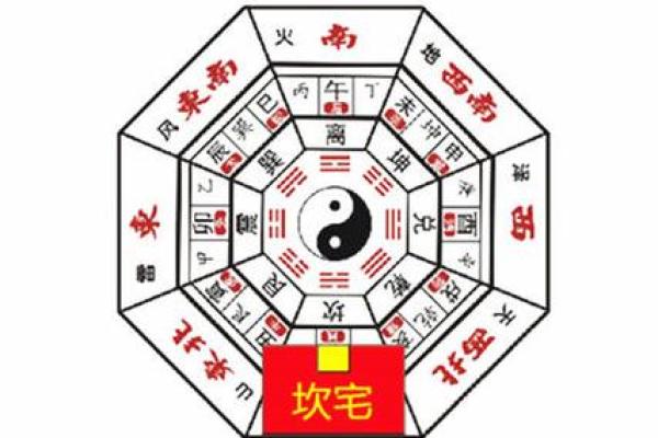 坐北朝南房子风水大门在哪