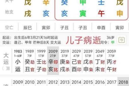 八字流年诀