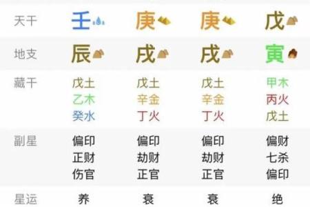 姓名命格配对表图解女 姓名命格配对表图解女孩？