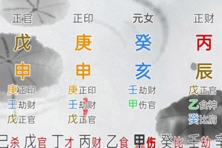如何看懂八字格局