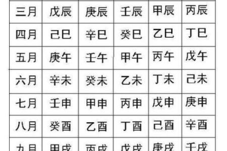 查生辰八字对照