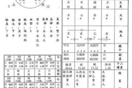 生辰八字怎么查喜用神