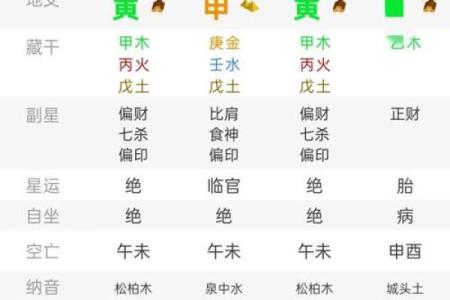 金命人最吉利的方位有哪些 金命人吉利的方位有哪些