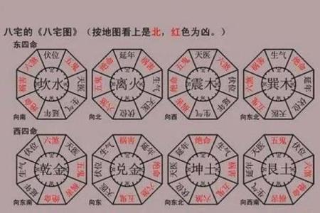 坐西向东住宅吉凶方位图