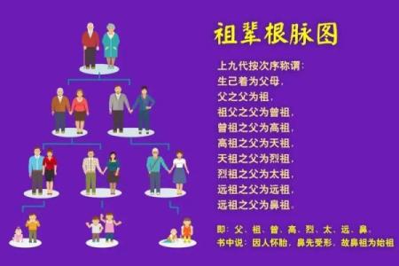 祖坟三年看出好坏的说法 祖坟风水会影响多少代