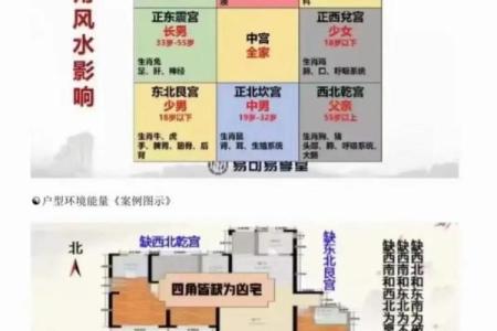 买房子注意，购房讲究哪些风水