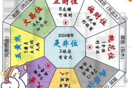 财神方位查询-2024年9月23日什么方向利求财