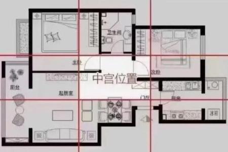 卫生间设在什么方位好