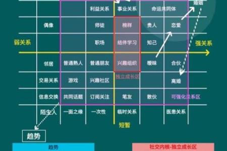 风水解析影响“人际关系”布局