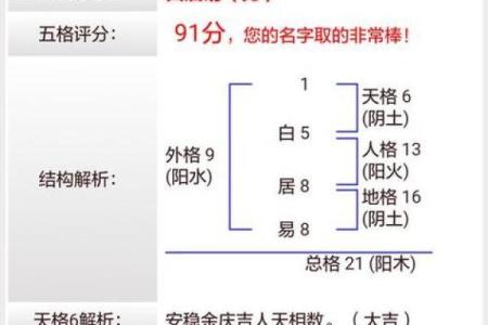 取店面名字测试打分