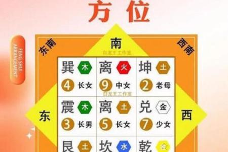 坎宅的吉凶方位 坎宅方位的吉凶如何