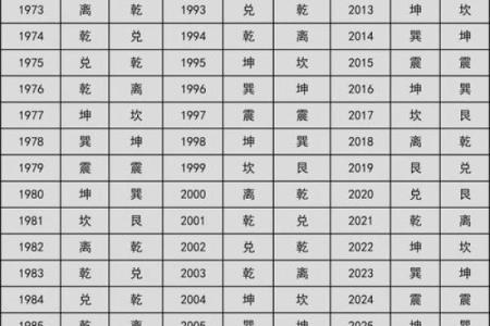 姓名配对表全国 姓名配对配对免费？
