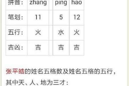 测名字免费测试,测名字免费