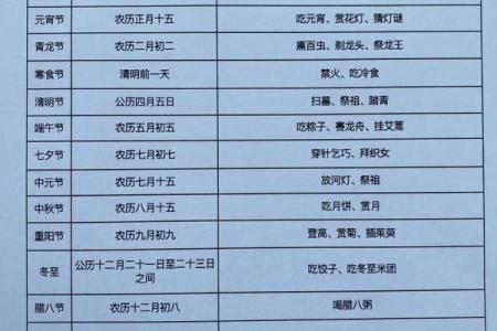 传统节日的来历