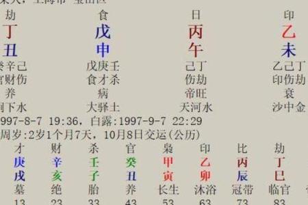 八字论食神，八字格局食神格