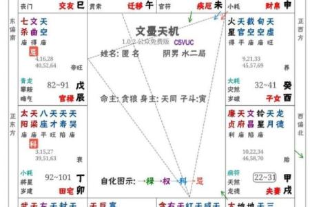 紫微斗数之：看六亲