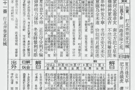 佛祖灵签解签大全100