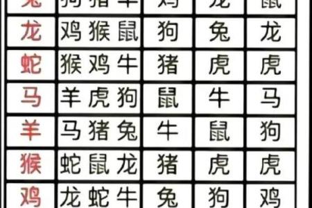 夫妻最好的属相配对