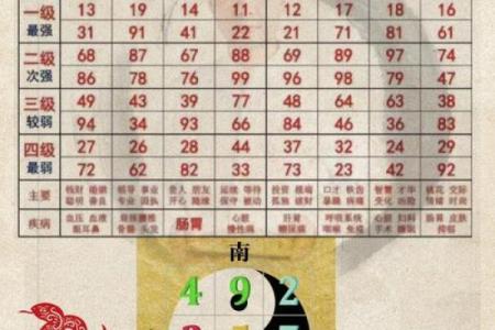 推八字算命