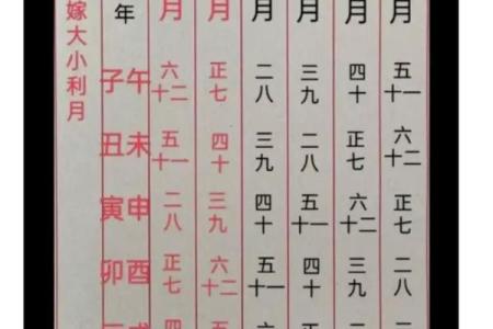 命理解析如何选择结婚吉日