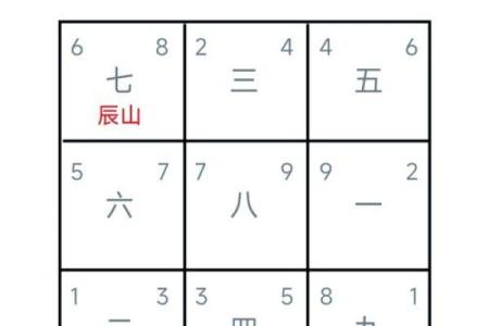 如何运用天星风水罗盘提升住宅风水