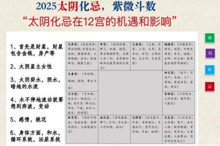 紫微斗数需注意子女宫缘分，天气太差忌怀孕