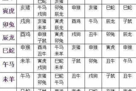 十二生肖配对表