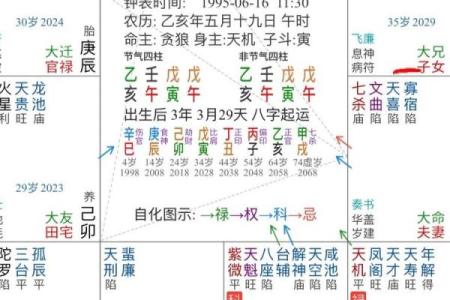 紫薇斗数大限将至