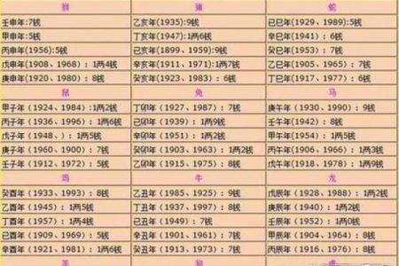 称骨算命晚上11点