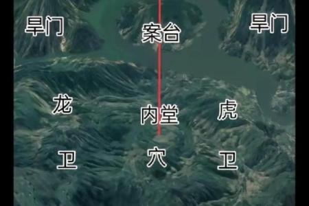 风水人居