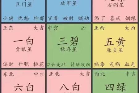 算命财神方位  算命财运方位
