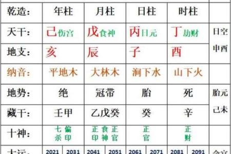 【八字分析】以命盘为中心的八字分析方法