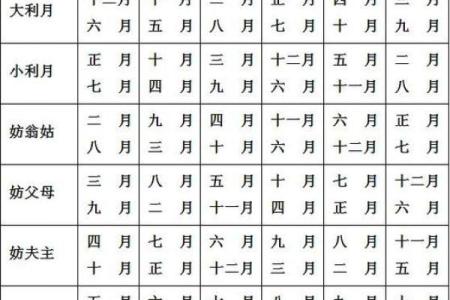 结婚吉日10月18 结婚吉日10月份那天为好？