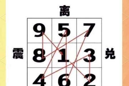 风水化解五黄煞的最好方法有哪些小技巧