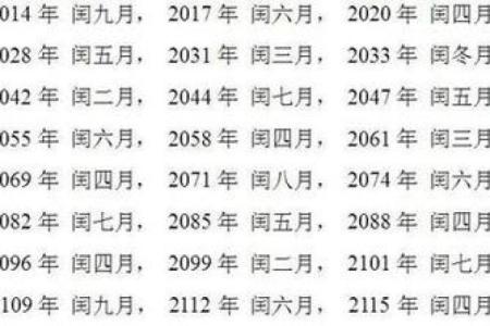 紫薇斗数闰年