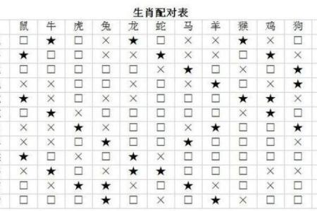 1988年属相是什么生肖配对