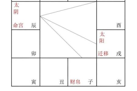 紫薇斗数男顺女逆倪海厦