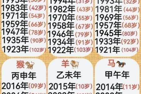 生肖与岁数的配对方法