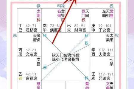 免费紫微命盘配对