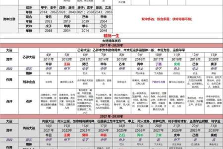 生辰八字推演命理解析