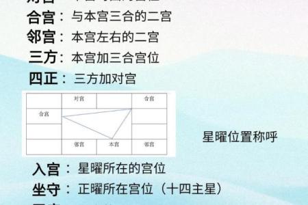 紫薇斗数原理