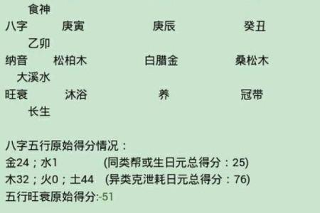 姓名学喜用神八字喜用神