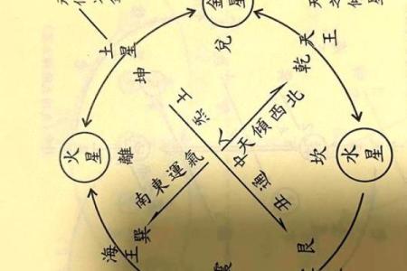 大玄空风水_玄空风水基础是什么