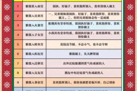 紫薇斗数看受伤