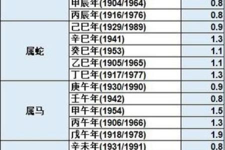五两的男称骨算命