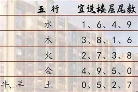 属虎方位吉凶表格图解