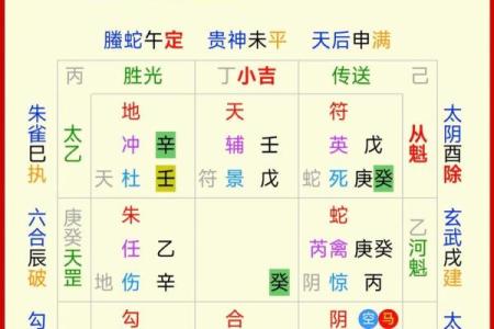 纳甲六爻在线排盘,元亨利贞网在线排盘系统