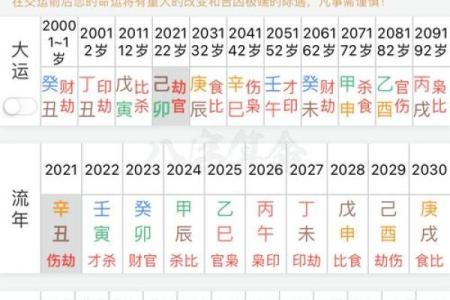 时辰算八字