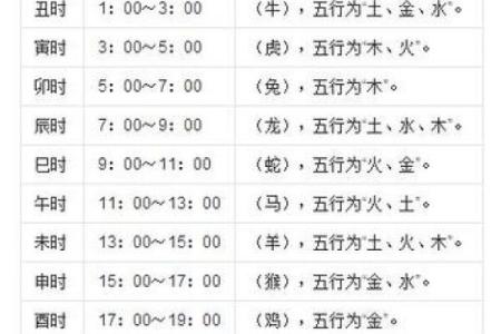 黄历的时辰吉凶查询